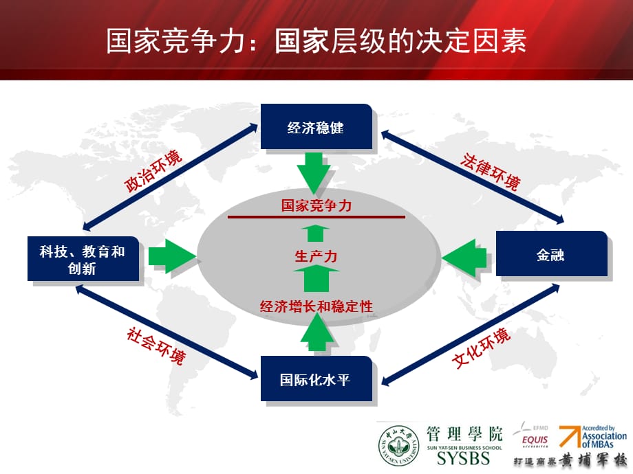 [精选]企业竞争力兼论政府机关新定位新角色新作用_第3页