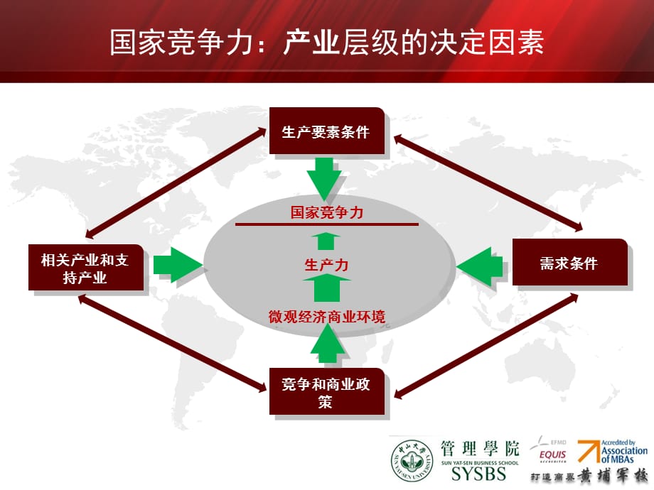 [精选]企业竞争力兼论政府机关新定位新角色新作用_第4页