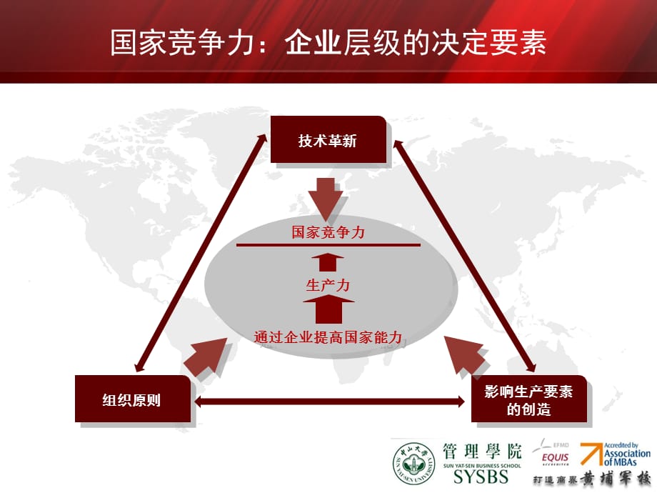 [精选]企业竞争力兼论政府机关新定位新角色新作用_第5页