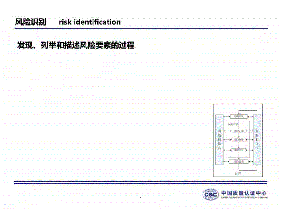 o模块3 风险管理的工具与方法 FMEA_第4页