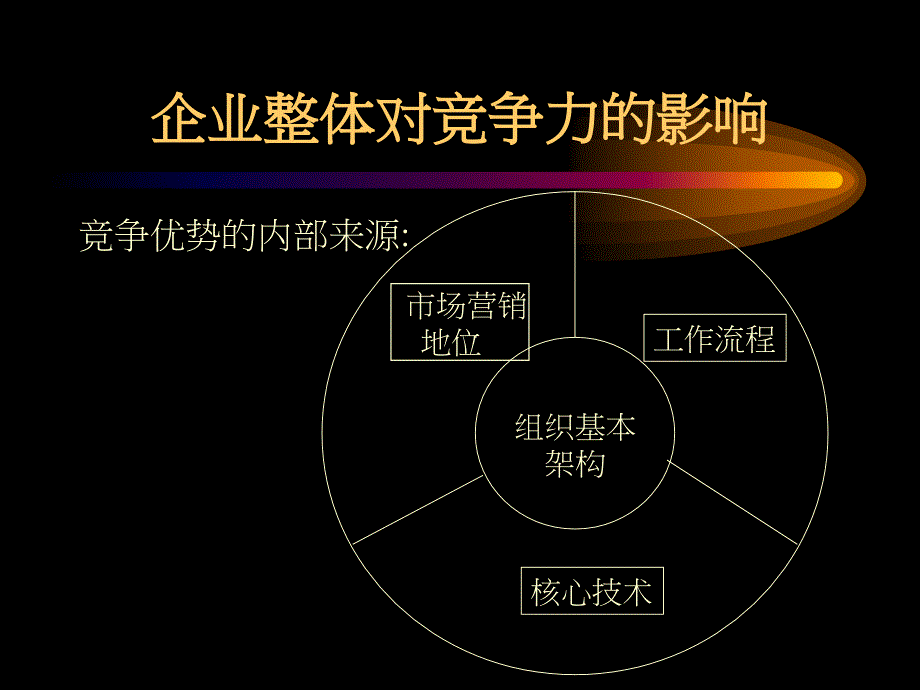 [精选]企业竞争力分析与提升_第4页