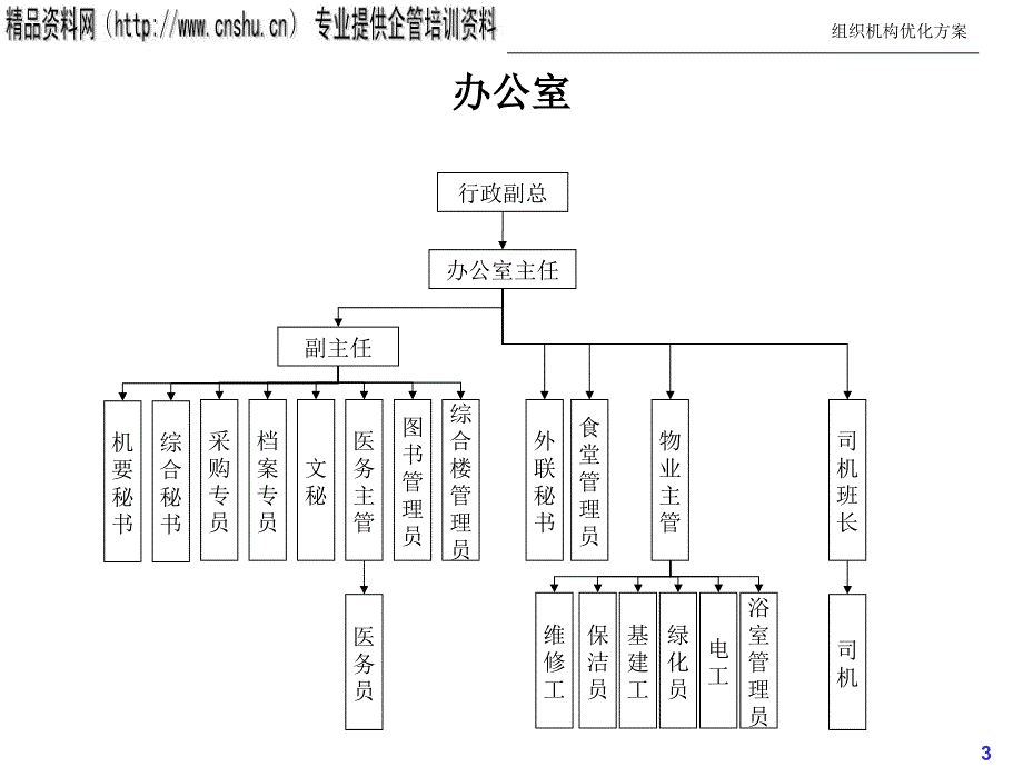 [精选]企业组织机构优化方案_第4页