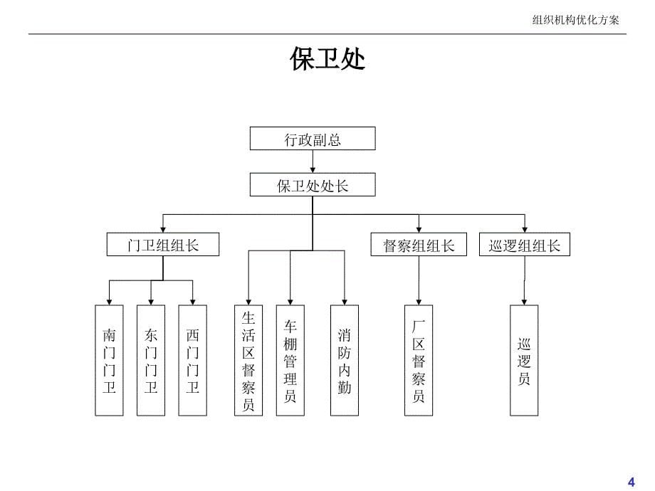 [精选]企业组织机构优化方案_第5页