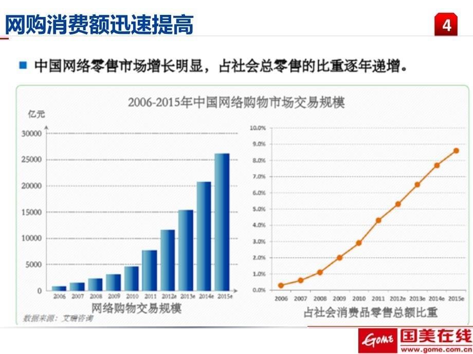 [精选]国美在线招商_第5页