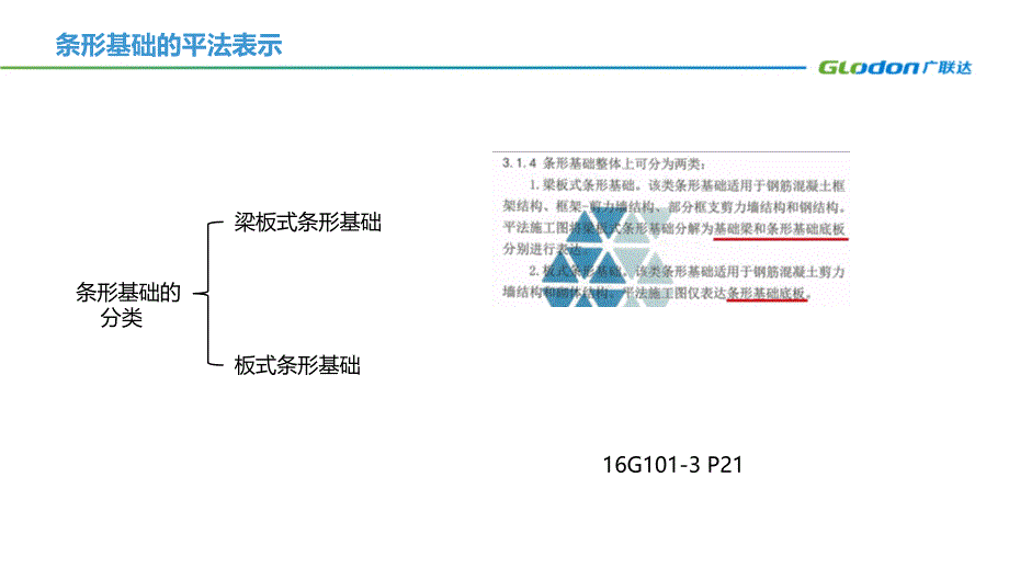 条形基础的平法表示PPT_第3页