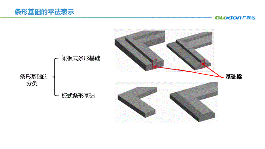 条形基础的平法表示PPT_第4页