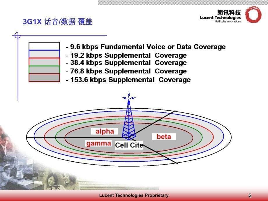 朗讯培训课程CDMA2期优化方法工具及参数课件_第5页