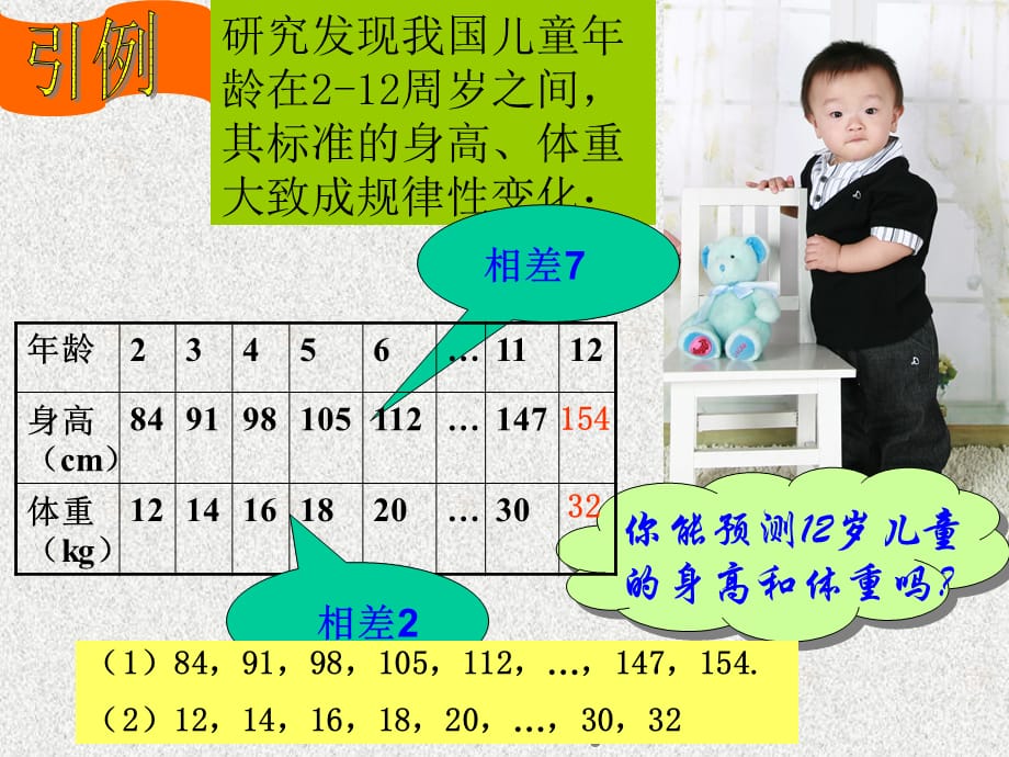 人教高中数学必修五2.2等差数列 课件（21张ppt）_第3页