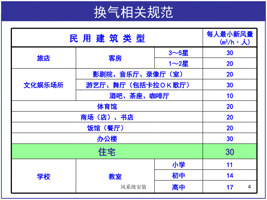 风系统安装课件_第4页