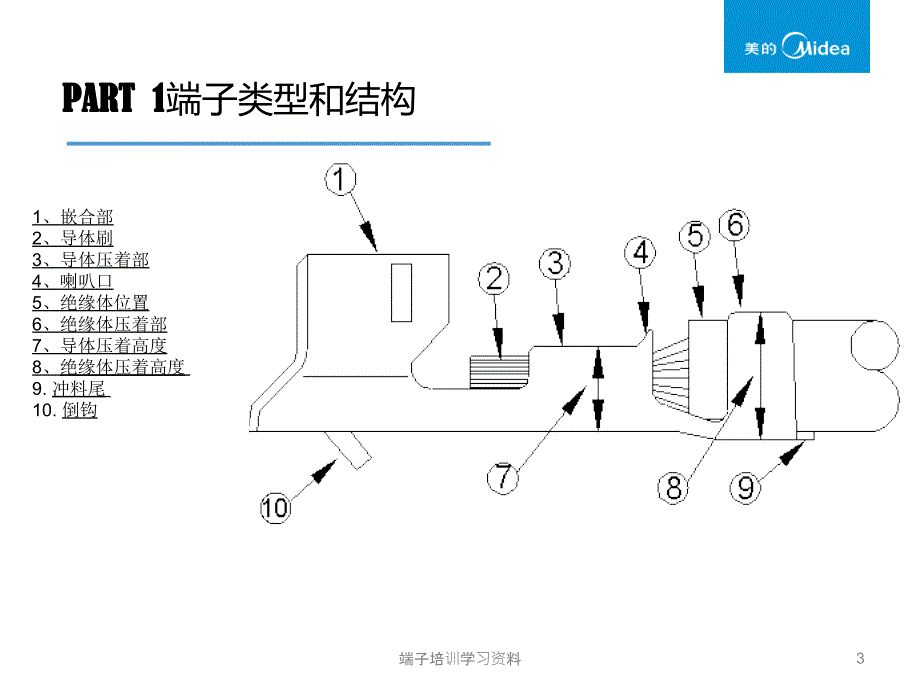 端子培训学习资料课件_第3页