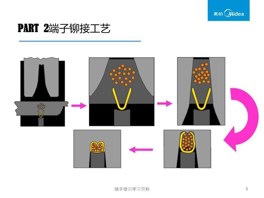 端子培训学习资料课件_第5页