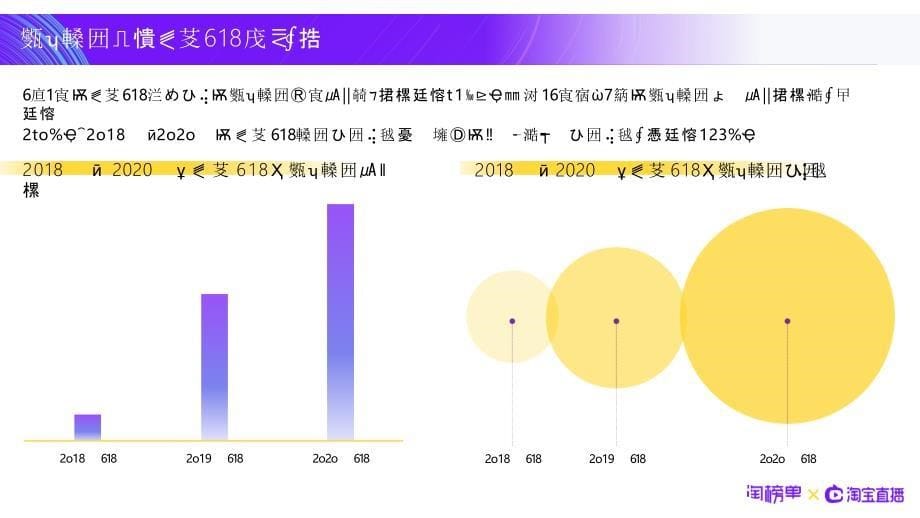 【电商】淘宝-2020年天猫618淘宝直播创新报告_市场营销策划_电商行业市场研报_ppt可编辑版_第5页