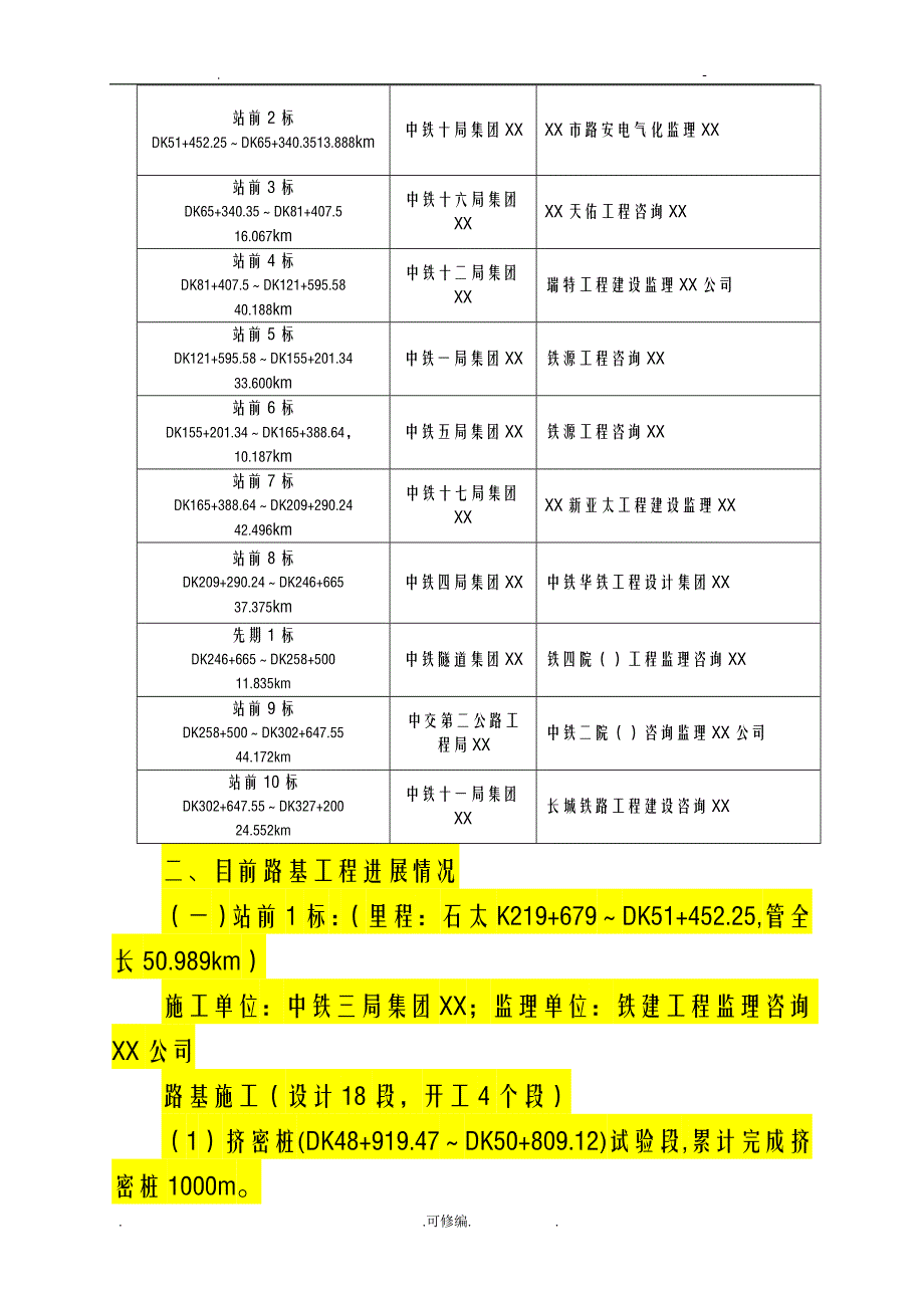 太焦铁路山西段工程概况及进度情况_第2页