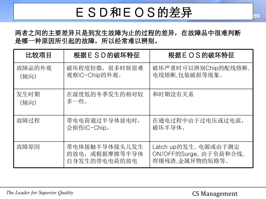 静电培训教材课件_第3页