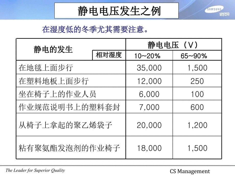 静电培训教材课件_第5页