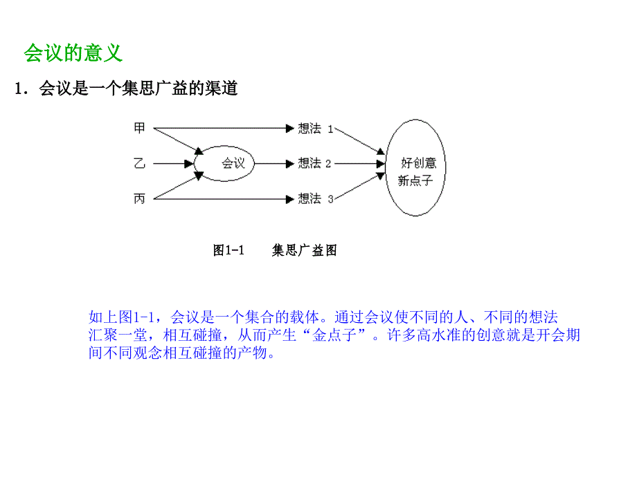 闳博高效会议管理技巧培训课件_第3页