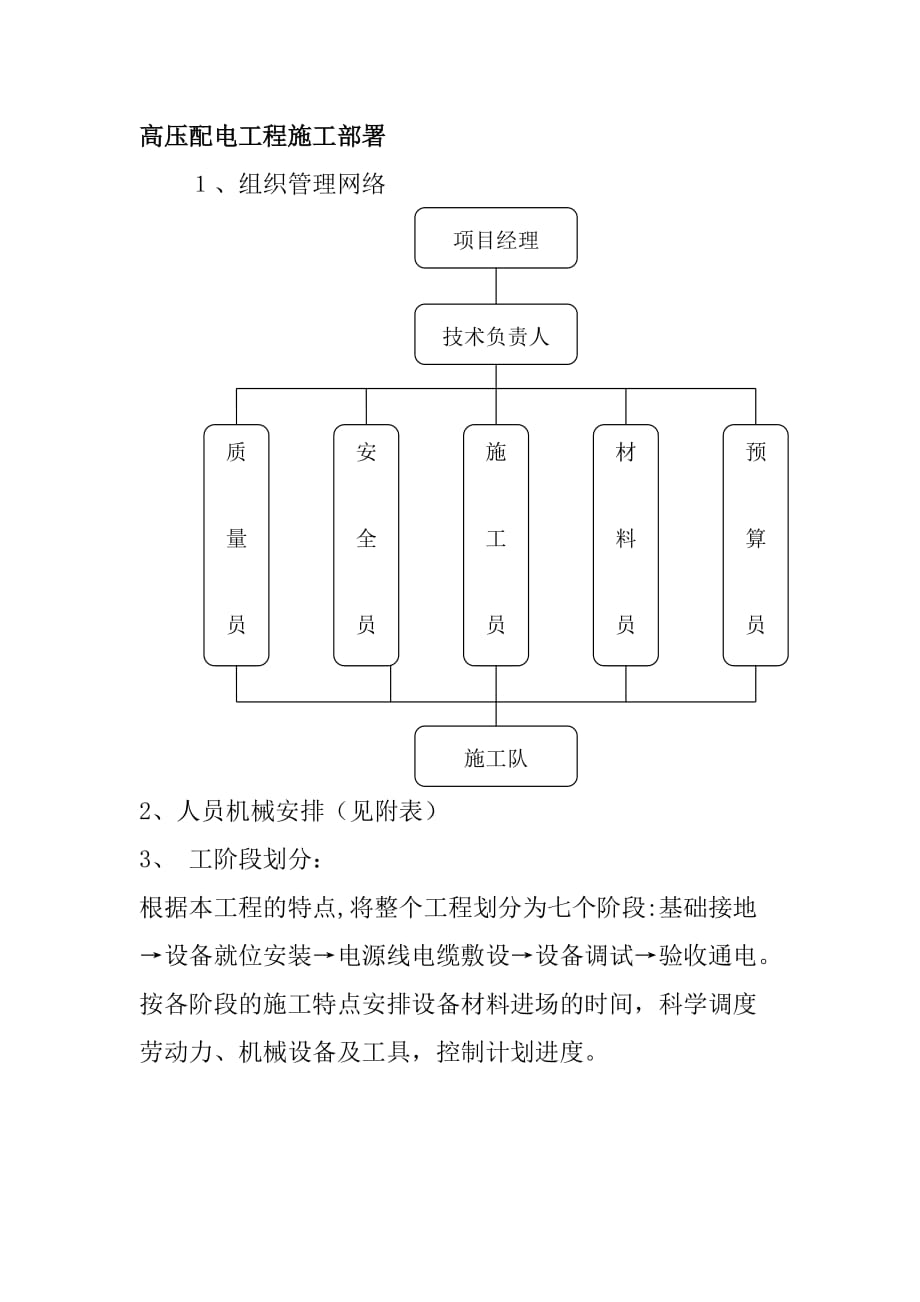 高压配电工程施工部署_第1页