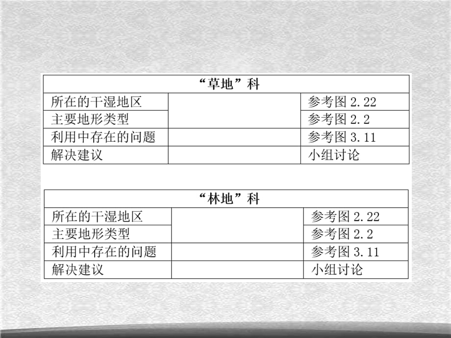 人教初中地理八上《3第2节 土地资源》PPT课件 (4)[精选]_第5页