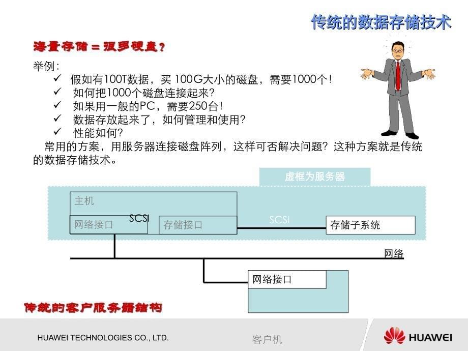 网络存储的基础知识培训课件_第5页