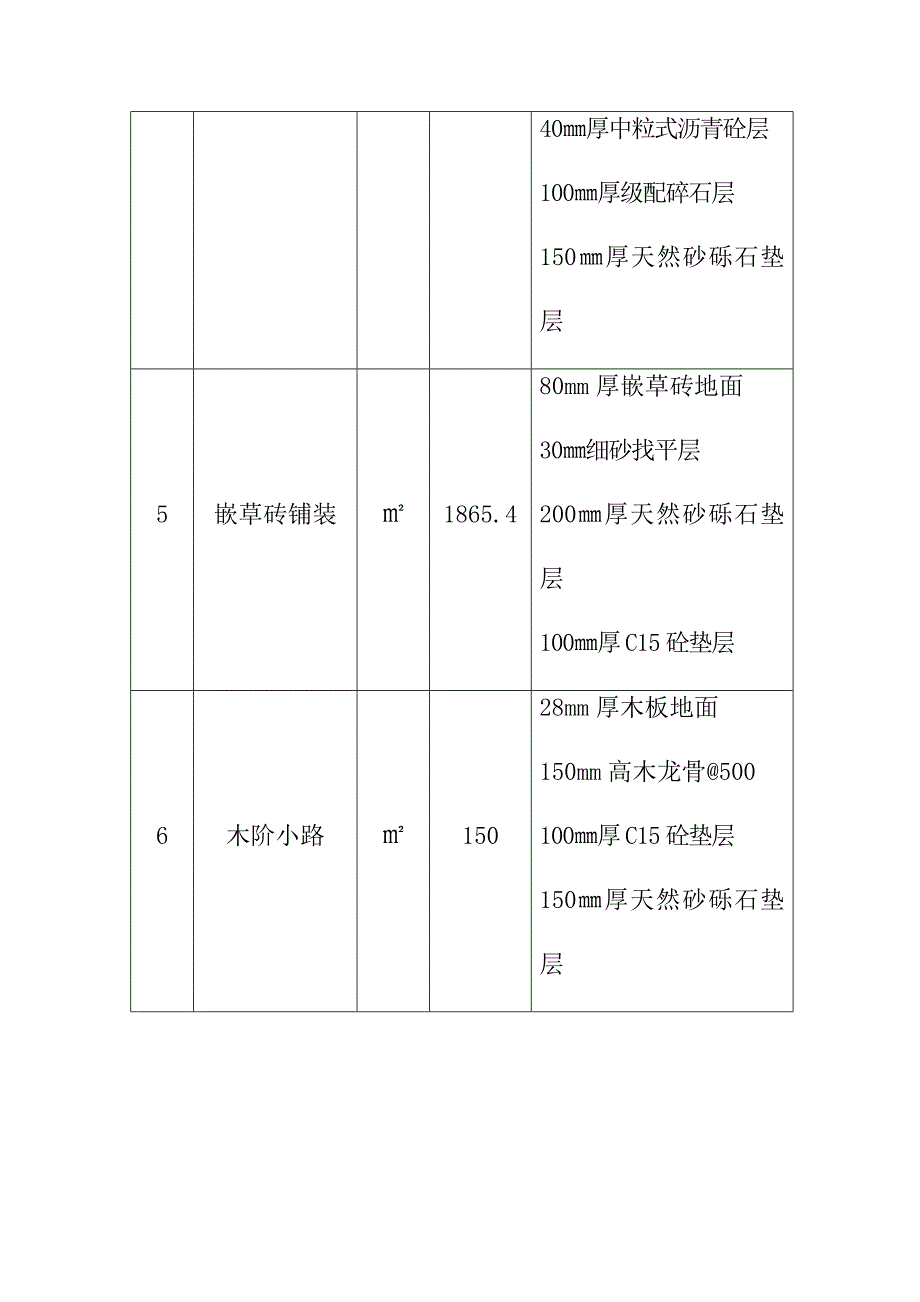 公园园林绿化及景观工程工程总体概况_第4页