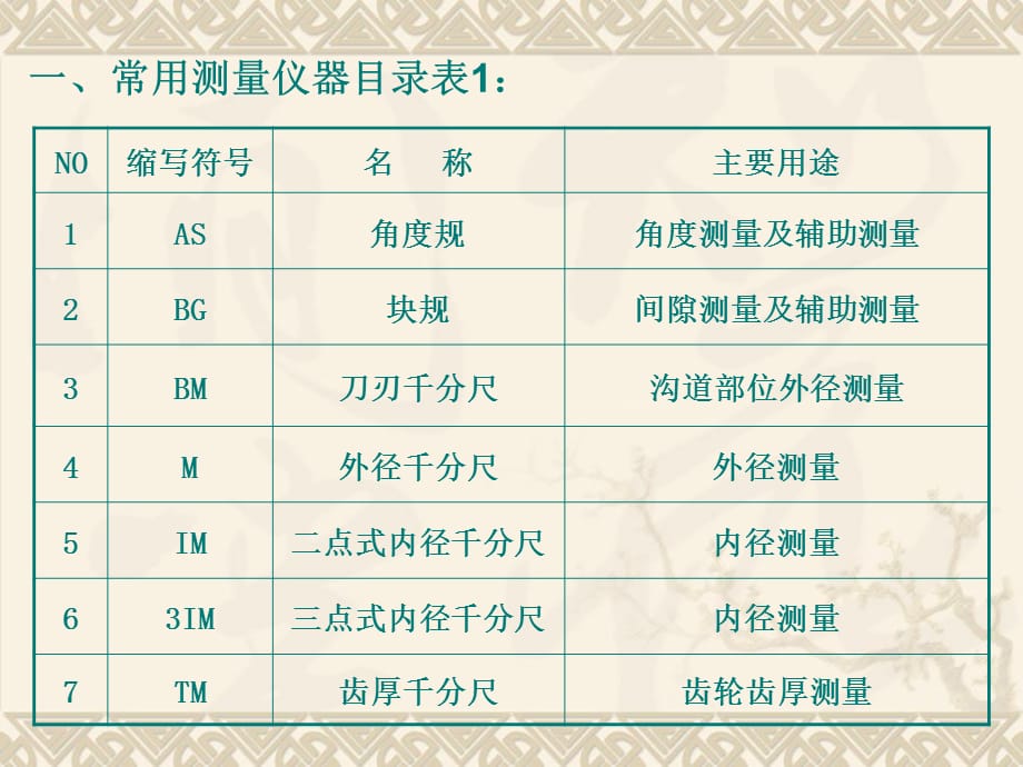 常用测量仪器操作教育培训课件_第2页