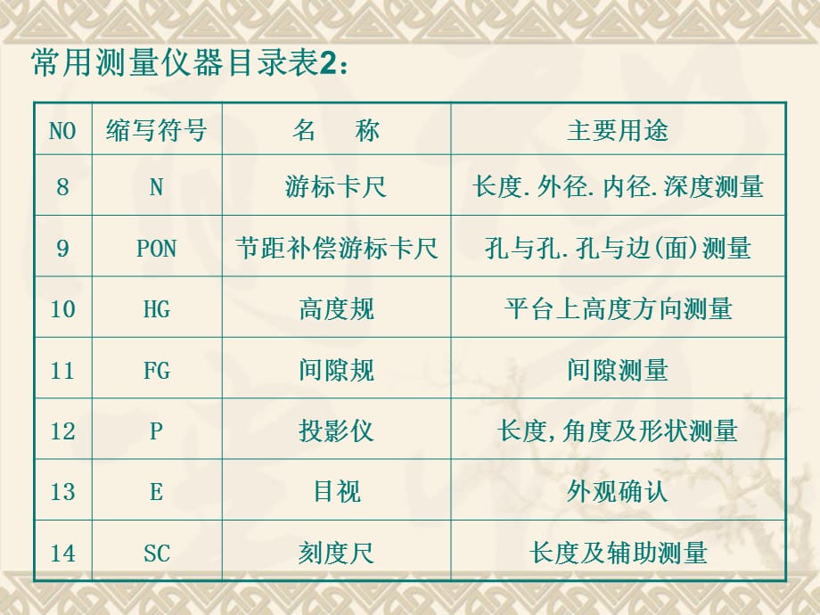 常用测量仪器操作教育培训课件_第3页