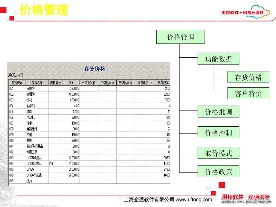 用友U8财务供应链培训课件_第5页