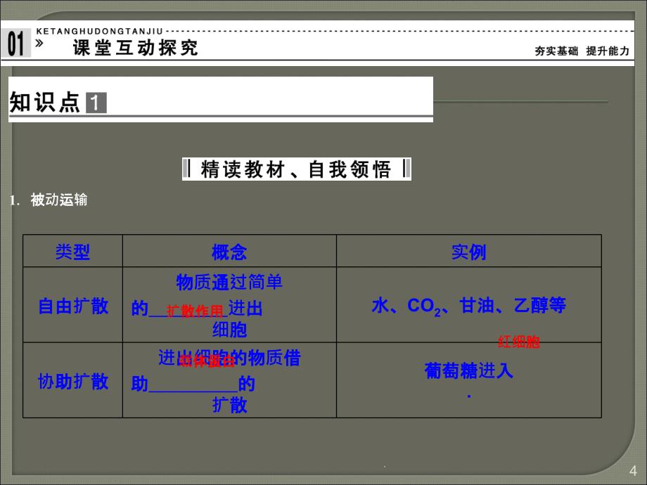 物质跨膜运输的方式必修1_第4页