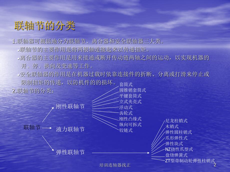 培训连轴器找正课件_第2页