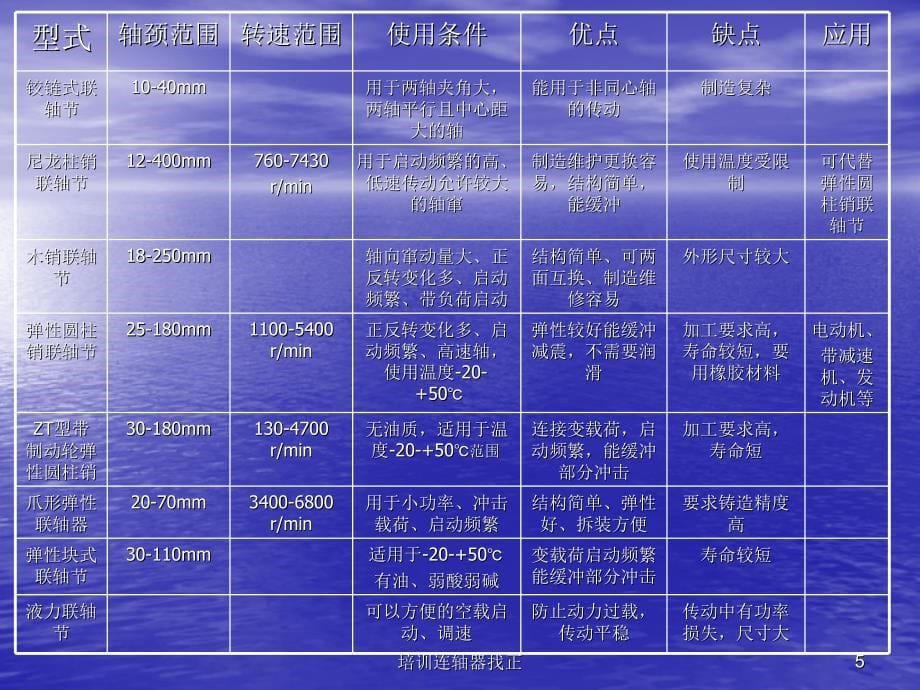 培训连轴器找正课件_第5页