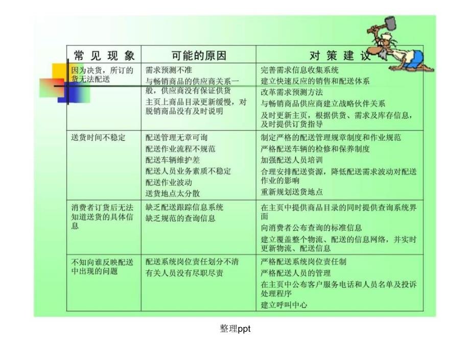 电子商务下的物流管理(1)_第4页