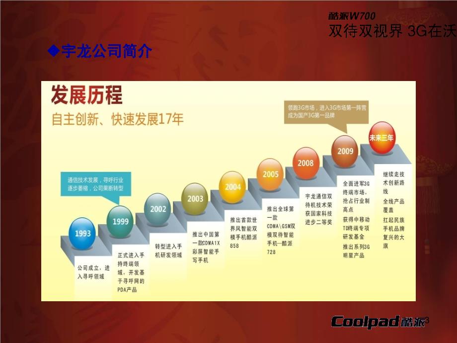 酷派W700手机课件_第3页