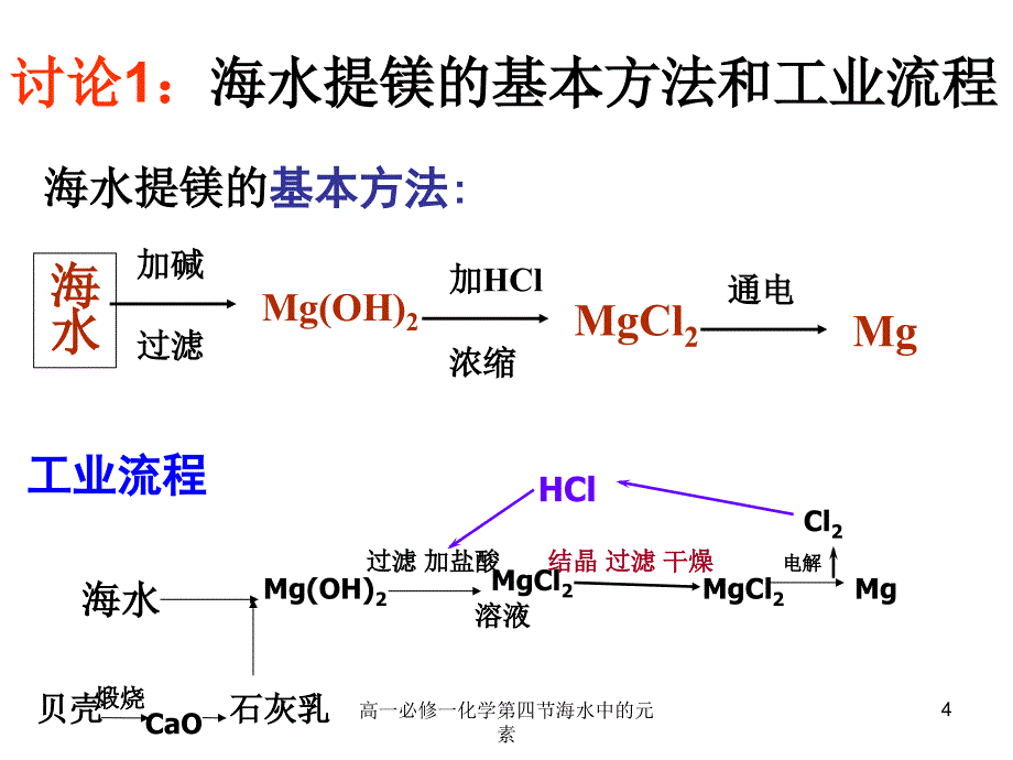 高一必修一化学第四节海水中的元素课件_第4页