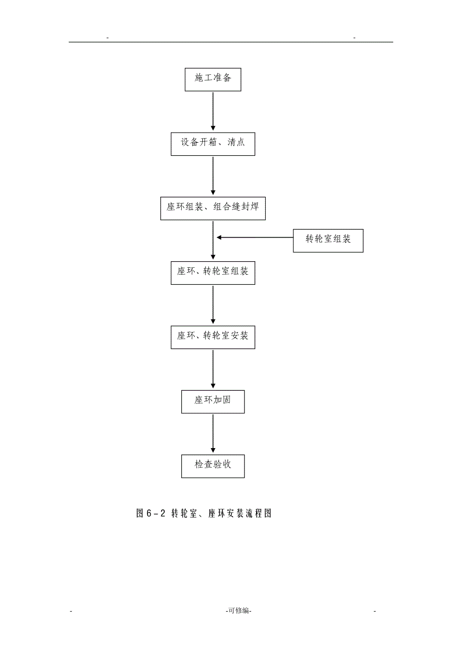 水轮机专项施工方案及对策_第3页