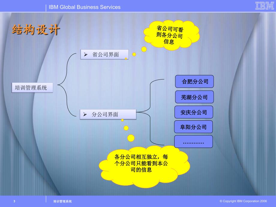 培训管理系统课件_第3页