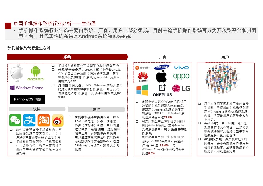 2021年中国手机操作系统行业研究报告_第3页