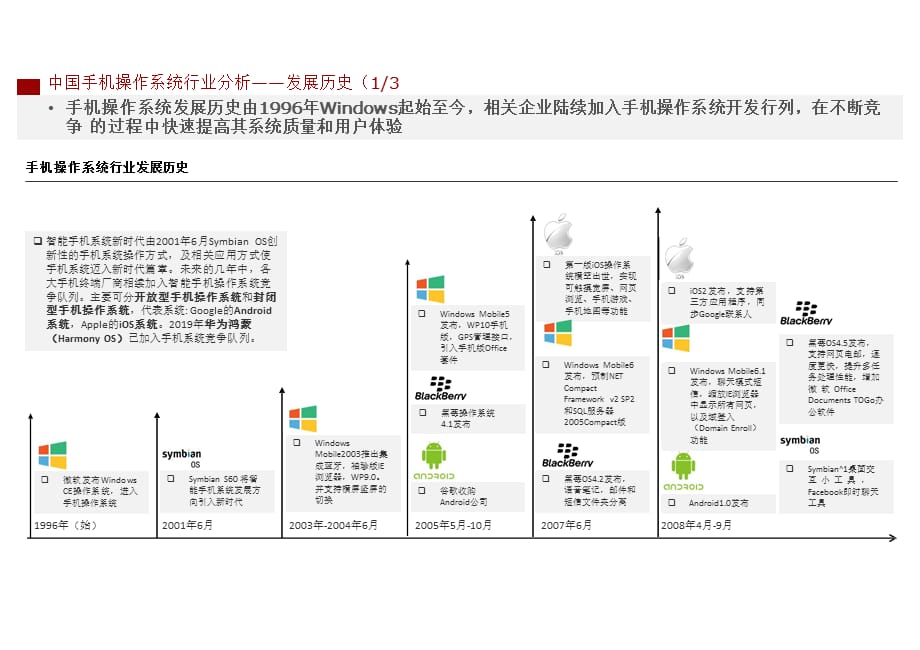 2021年中国手机操作系统行业研究报告_第4页