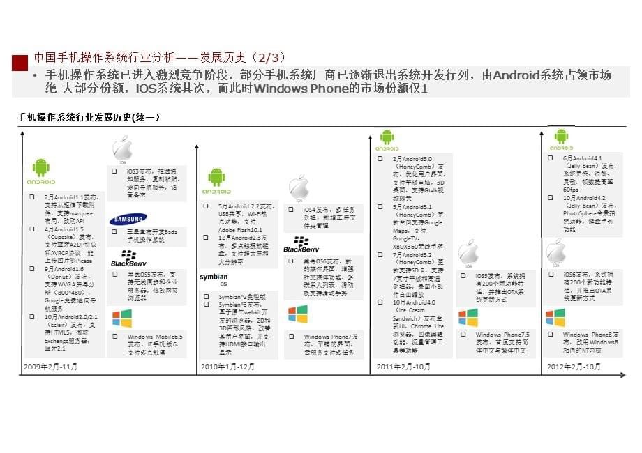 2021年中国手机操作系统行业研究报告_第5页