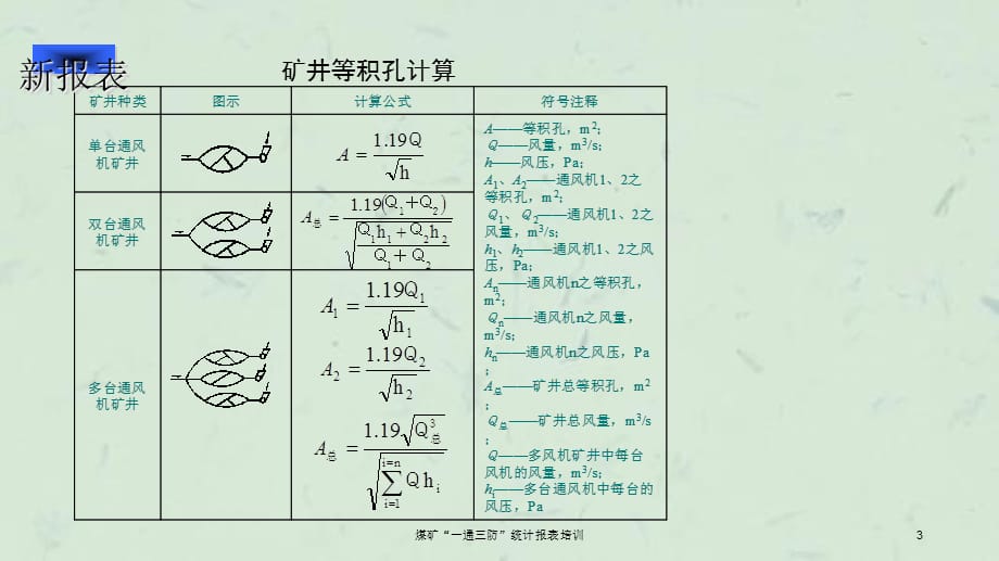 煤矿“一通三防”统计报表培训课件_第3页