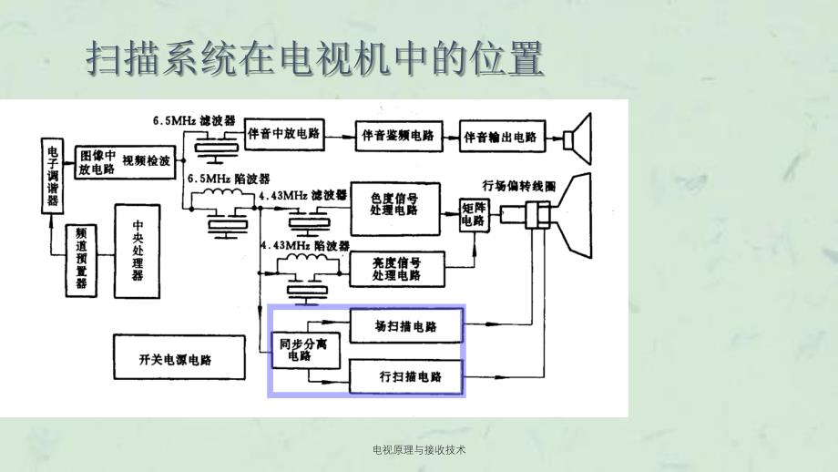 电视原理与接收技术课件_第3页