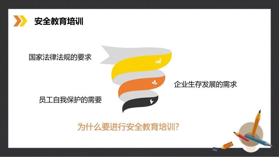 简洁卡通新员工安全培训讲课PPT演示课件_第5页