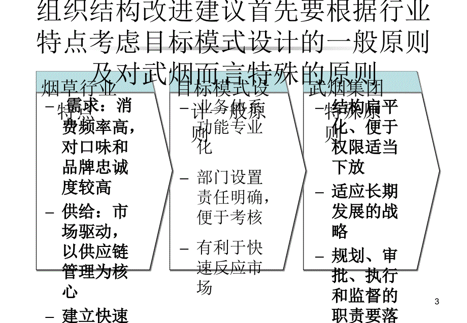 [精选]某公司组织结构的设计原则_第3页