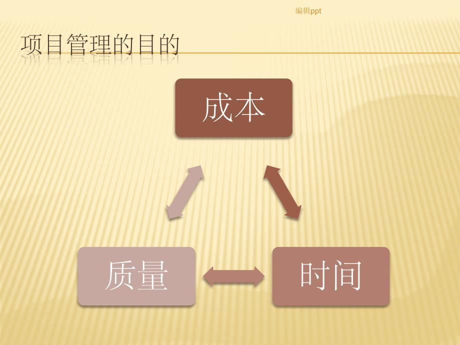 《Jira项目管理方案》_第4页