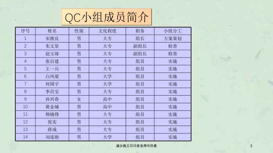 减少施工现场安全用电隐患课件_第3页