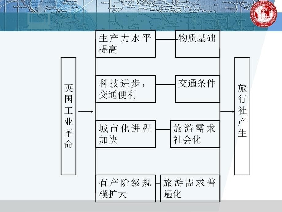 [精选]旅行社的设立与组织构建_第5页