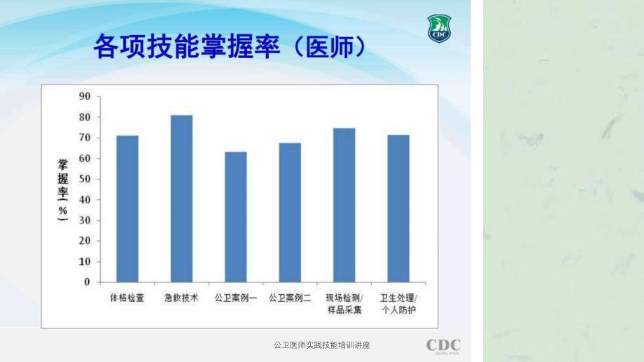 公卫医师实践技能培训讲座课件_第3页