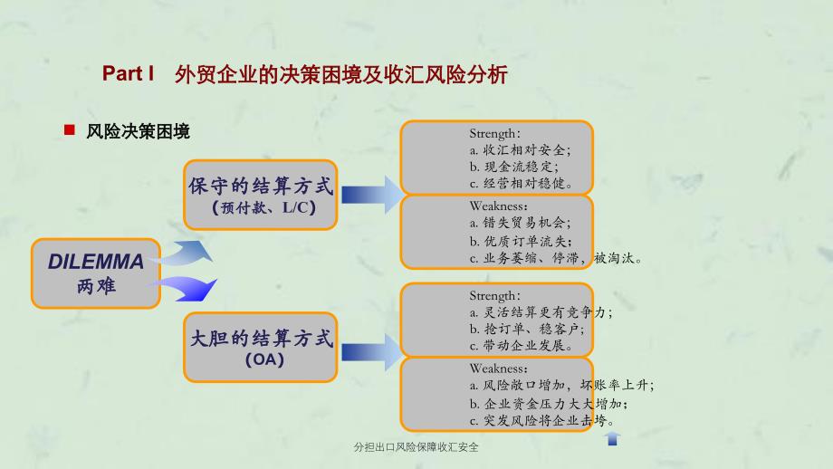 分担出口风险保障收汇安全课件_第4页