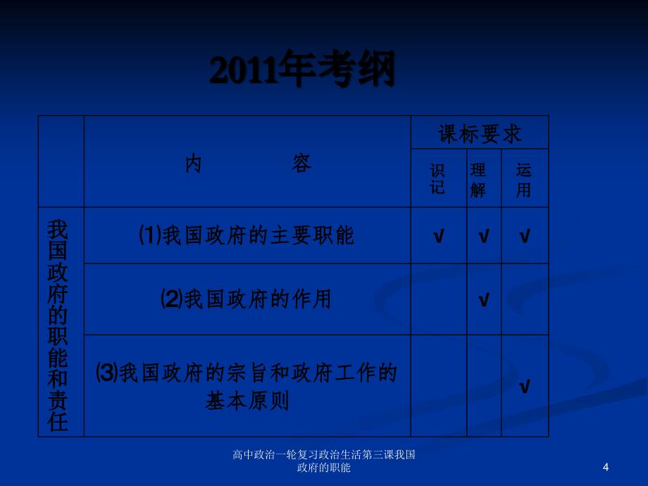 高中政治一轮复习政治生活第三课我国政府的职能课件_第4页