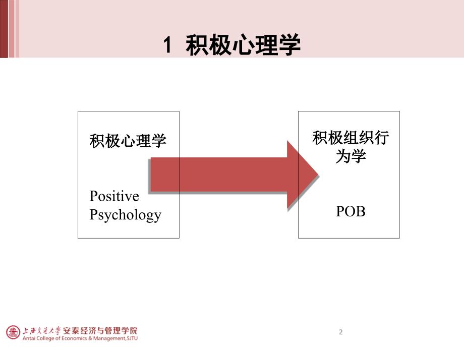 [精选]积极心理学和组织行为_第2页