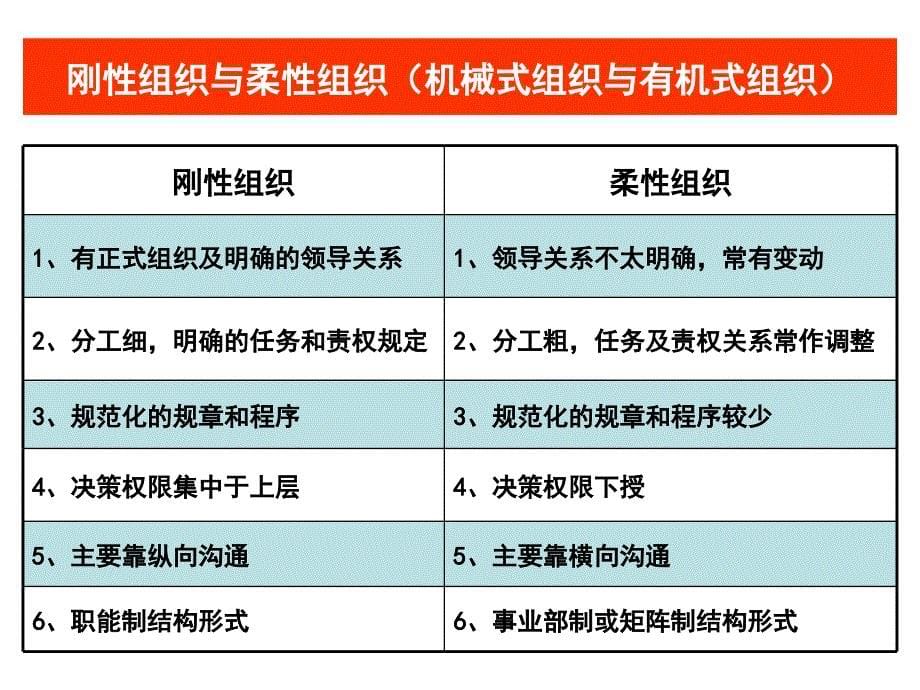 [精选]第八章组织设计权变因素_第5页